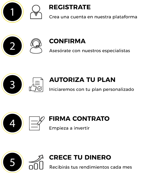 Proceso para asociarse